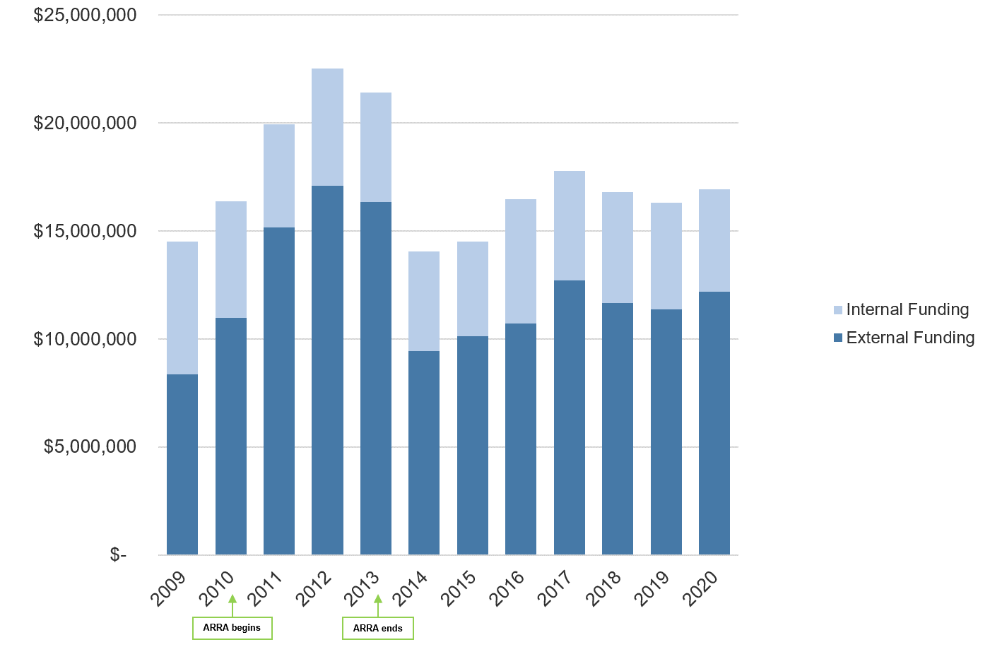 total reseach funds bar