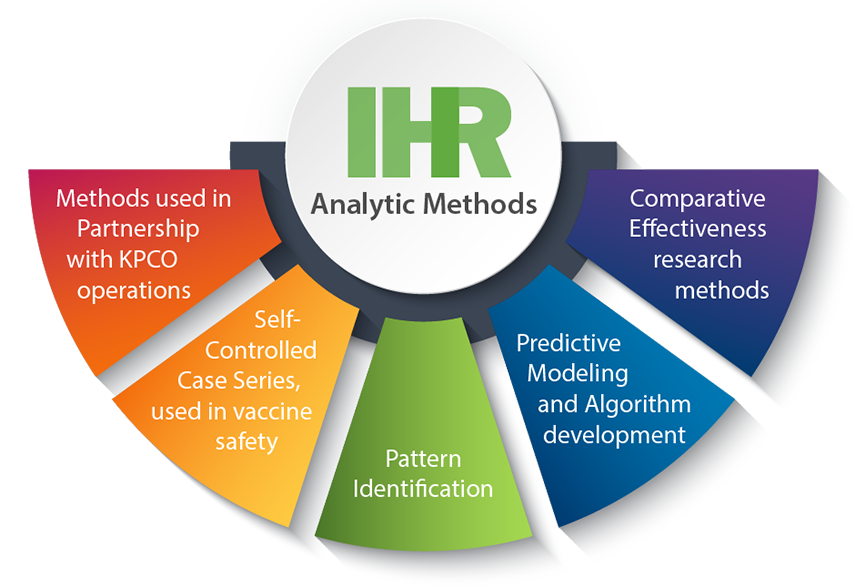 Analytic areas diagram